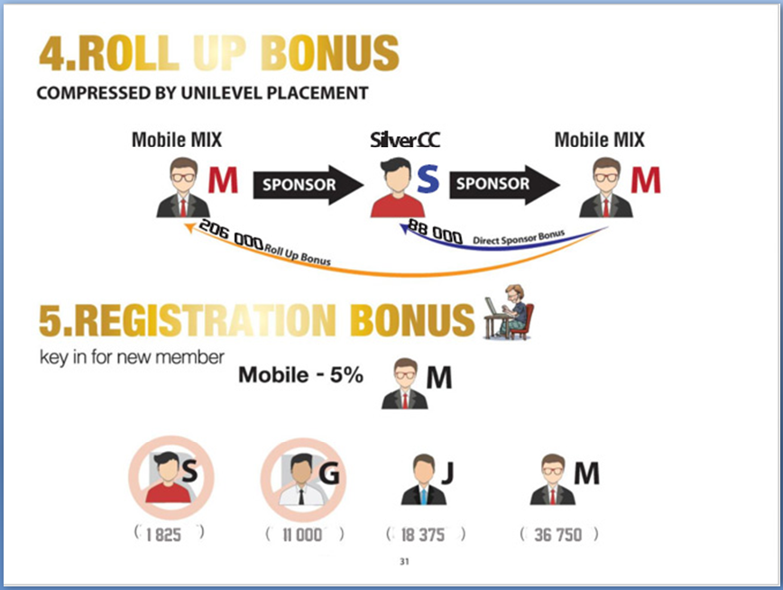 bonus