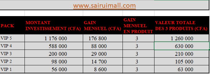 sairui gains