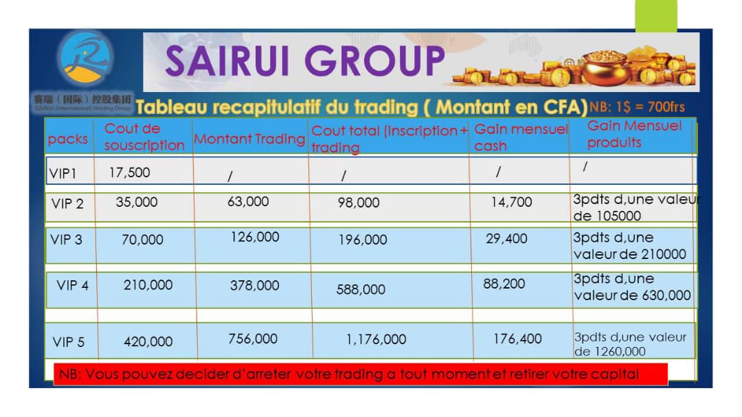 plan sairui